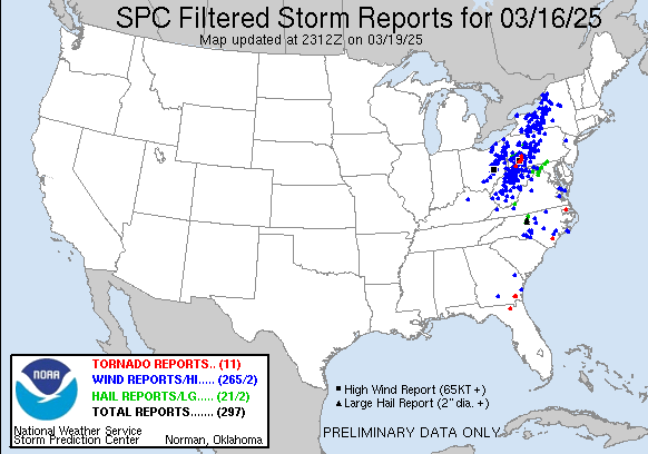 250316_rpts Filtered Reports Graphic