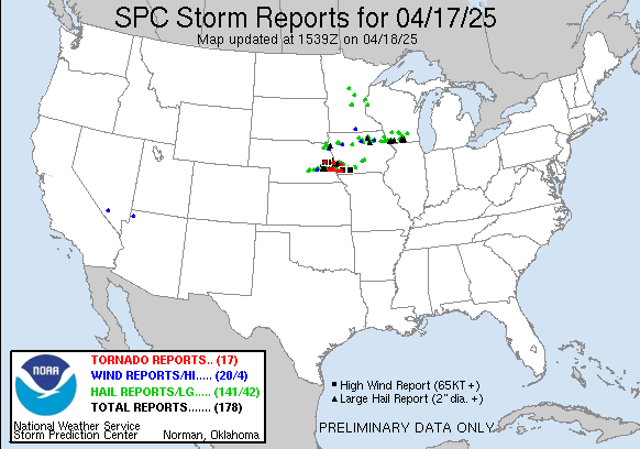 yesterday Reports Graphic