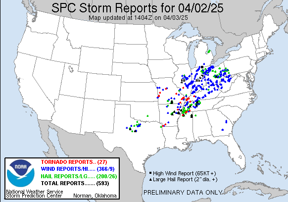 yesterday Reports Graphic