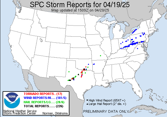 yesterday Reports Graphic