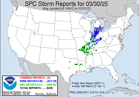 yesterday Reports Graphic