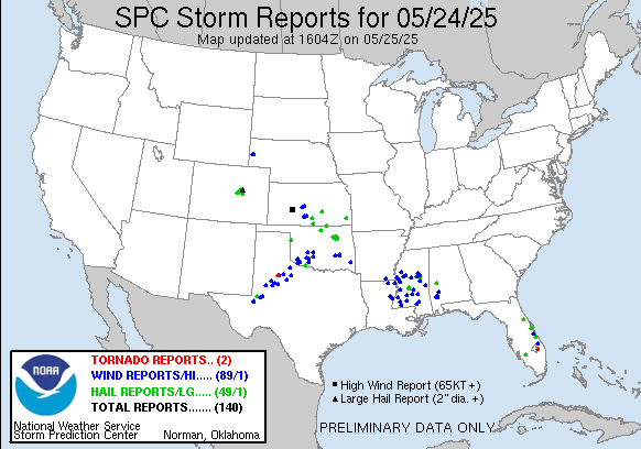 yesterday Reports Graphic