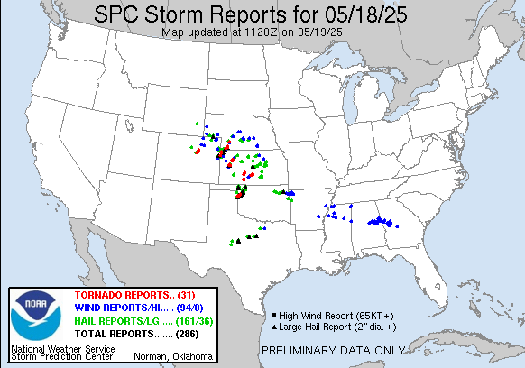today Reports Graphic