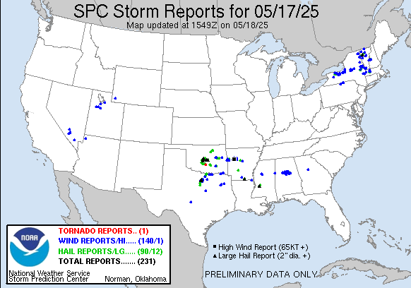 yesterday Reports Graphic