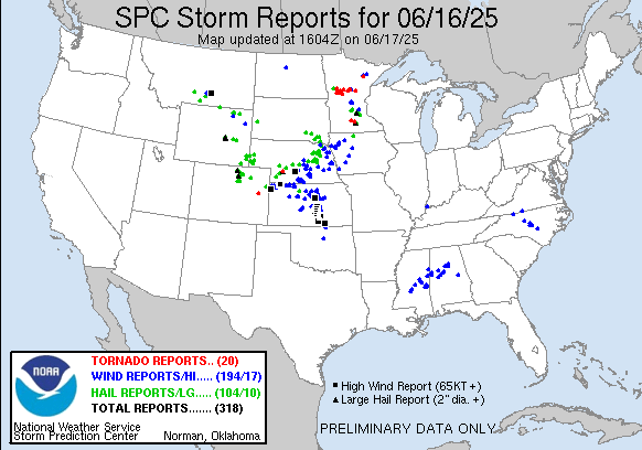 yesterday Reports Graphic