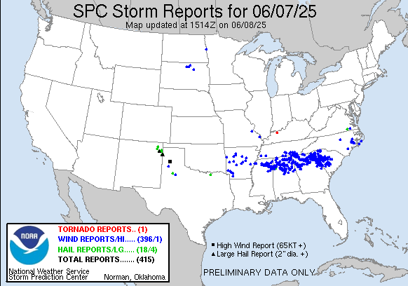 yesterday Reports Graphic