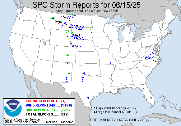 yesterday Reports Graphic