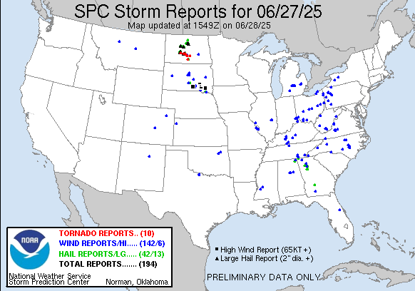yesterday Reports Graphic