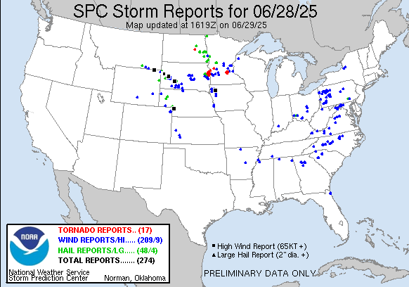 yesterday Reports Graphic